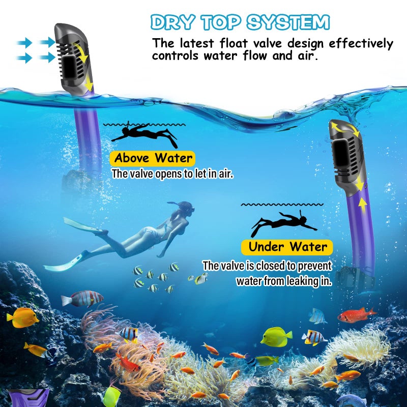 Greatever Dry Snorkel Set,Panoramic Wide View,Anti-Fog Scuba Diving Mask,Professional Snorkeling Gear for Adults - Image 4